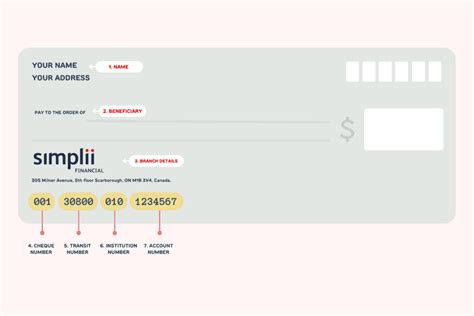 simplii financial swift code iban.